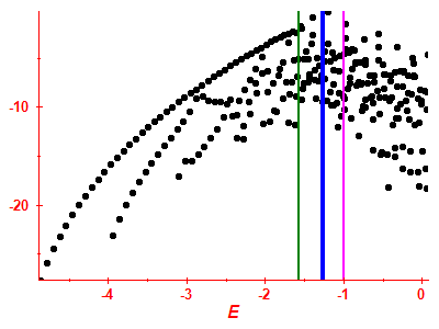 Strength function log